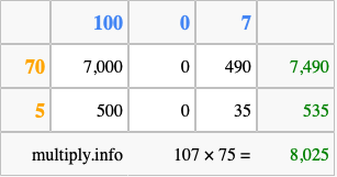 Calculate 107 times 75 using the box method