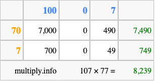 Calculate 107 times 77 using the box method