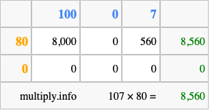 Calculate 107 times 80 using the box method