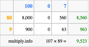 Calculate 107 times 89 using the box method