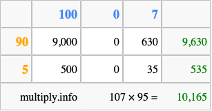 Calculate 107 times 95 using the box method