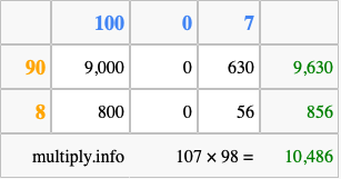 Calculate 107 times 98 using the box method