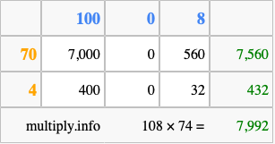 Calculate 108 times 74 using the box method