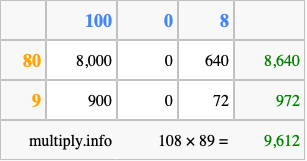 Calculate 108 times 89 using the box method