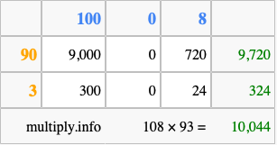 Calculate 108 times 93 using the box method