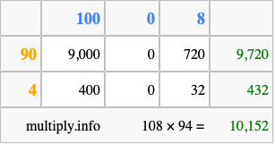 Calculate 108 times 94 using the box method