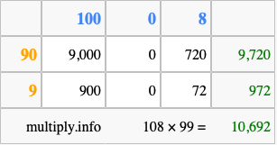 Calculate 108 times 99 using the box method