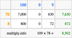 Calculate 109 times 78 using the box method