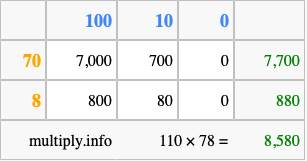 Calculate 110 times 78 using the box method