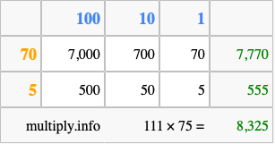 Calculate 111 times 75 using the box method