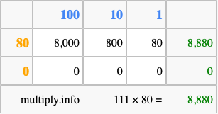 Calculate 111 times 80 using the box method