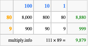 Calculate 111 times 89 using the box method