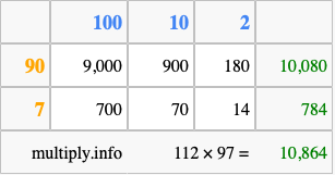Calculate 112 times 97 using the box method