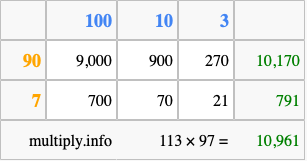Calculate 113 times 97 using the box method