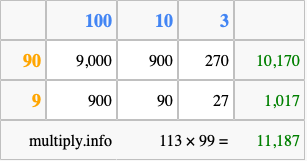 Calculate 113 times 99 using the box method