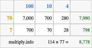 Calculate 114 times 77 using the box method