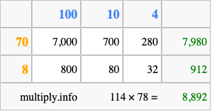 Calculate 114 times 78 using the box method
