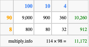 Calculate 114 times 98 using the box method