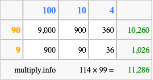 Calculate 114 times 99 using the box method