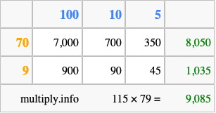 Calculate 115 times 79 using the box method