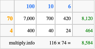 Calculate 116 times 74 using the box method