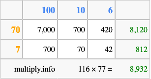 Calculate 116 times 77 using the box method