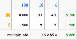Calculate 116 times 85 using the box method