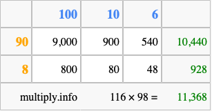 Calculate 116 times 98 using the box method