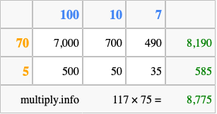 Calculate 117 times 75 using the box method