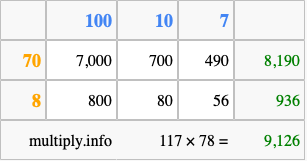 Calculate 117 times 78 using the box method