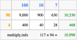 Calculate 117 times 94 using the box method