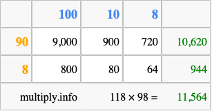 Calculate 118 times 98 using the box method