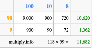 Calculate 118 times 99 using the box method