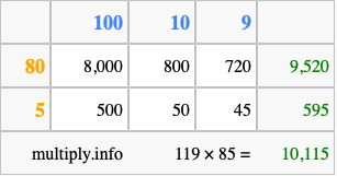 Calculate 119 times 85 using the box method