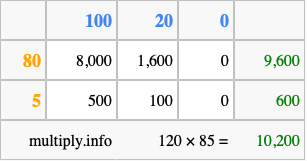 Calculate 120 times 85 using the box method