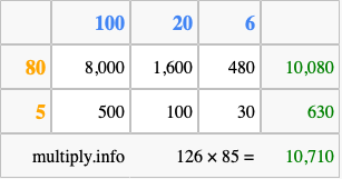 Calculate 126 times 85 using the box method