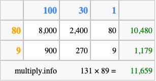 Calculate 131 times 89 using the box method