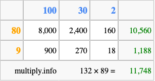 Calculate 132 times 89 using the box method