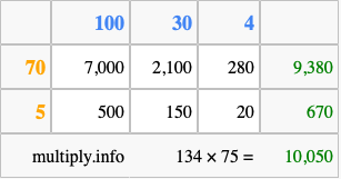 Calculate 134 times 75 using the box method