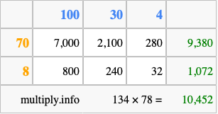 Calculate 134 times 78 using the box method