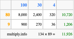 Calculate 134 times 89 using the box method