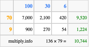 Calculate 136 times 79 using the box method