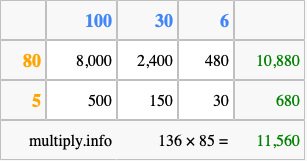 Calculate 136 times 85 using the box method
