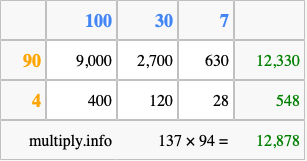 Calculate 137 times 94 using the box method