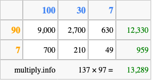 Calculate 137 times 97 using the box method
