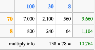 Calculate 138 times 78 using the box method