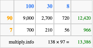 Calculate 138 times 97 using the box method
