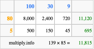 Calculate 139 times 85 using the box method