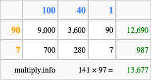 Calculate 141 times 97 using the box method