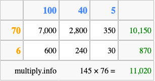 Calculate 145 times 76 using the box method